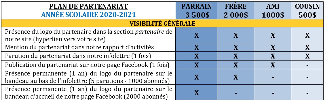 Devenir partenaire